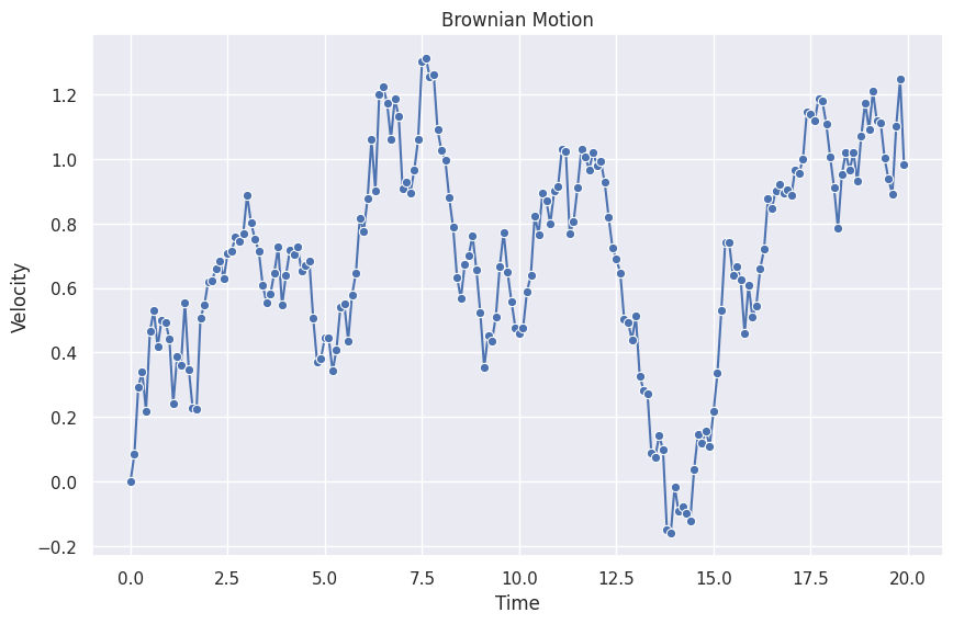 Brownian Motion example