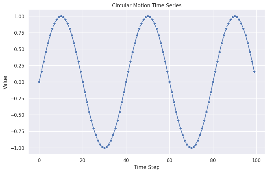 circular motion series