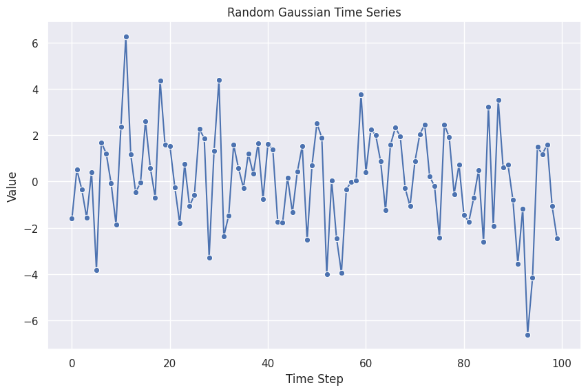 random gaussian series