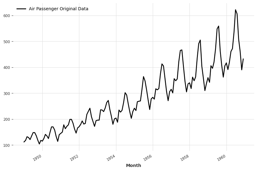 Air Passenger Data